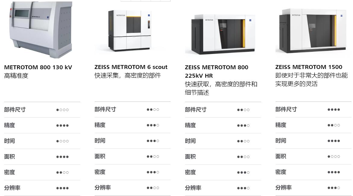 威海威海蔡司威海工业CT